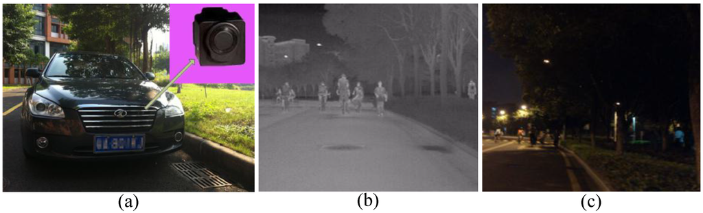 Sensors 15 29874 g002 1024