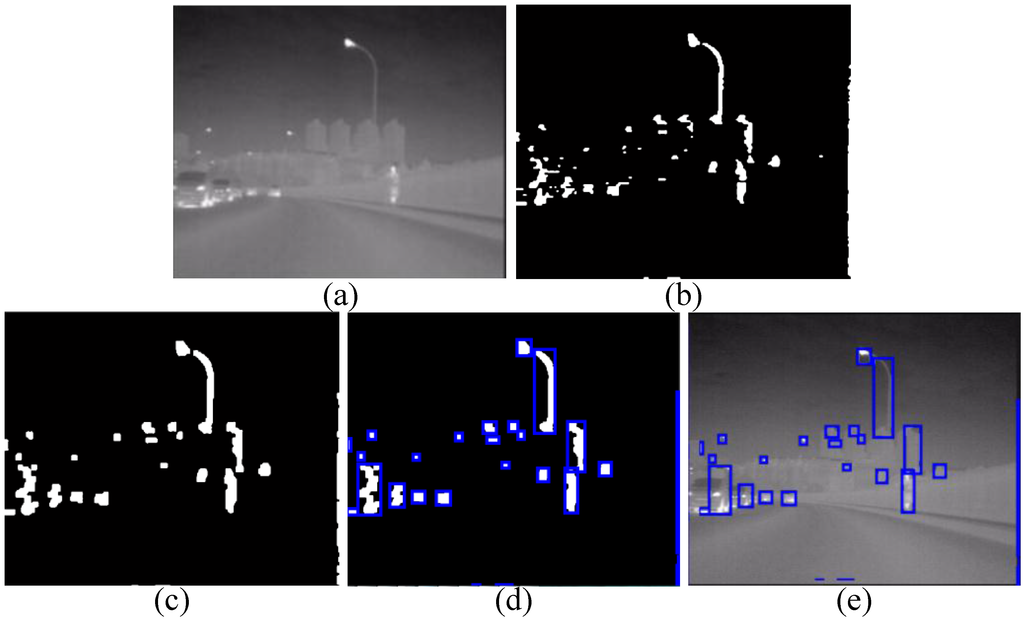 Sensors 15 29874 g003 1024