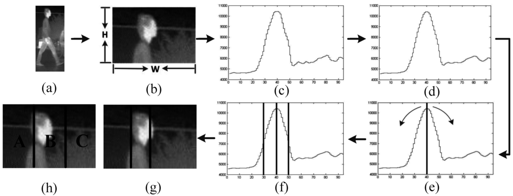 Sensors 15 29874 g004 1024