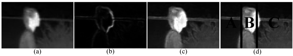 Sensors 15 29874 g005 1024