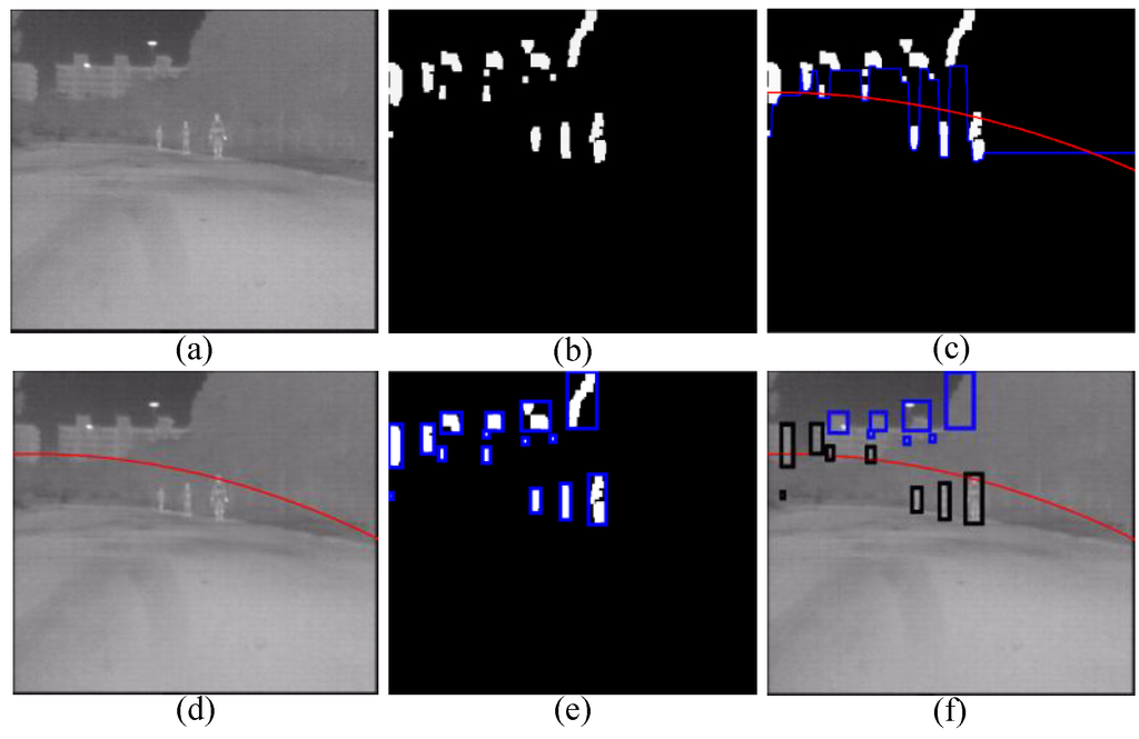 Sensors 15 29874 g006 1024