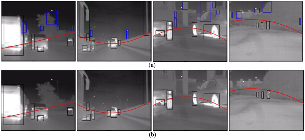 Sensors 15 29874 g007 1024