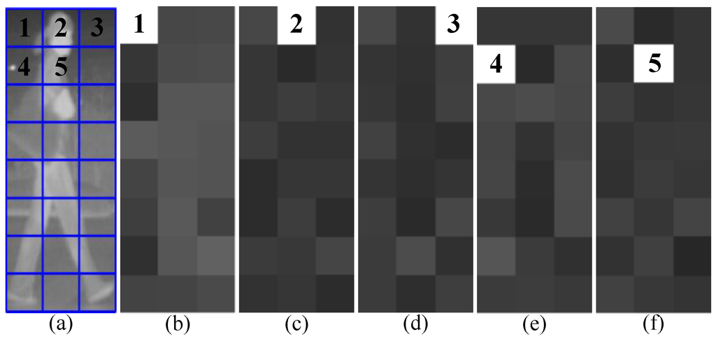 Sensors 15 29874 g010 1024