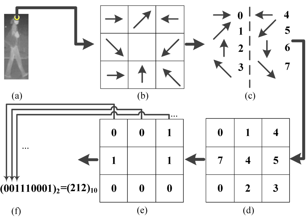 Sensors 15 29874 g011 1024