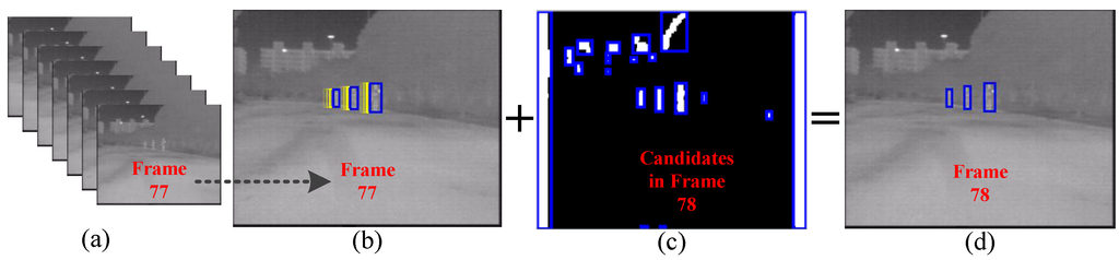 Sensors 15 29874 g012 1024