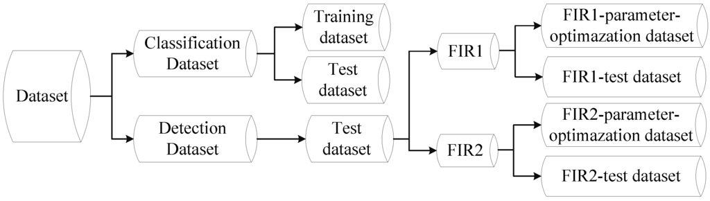 Sensors 15 29874 g013 1024