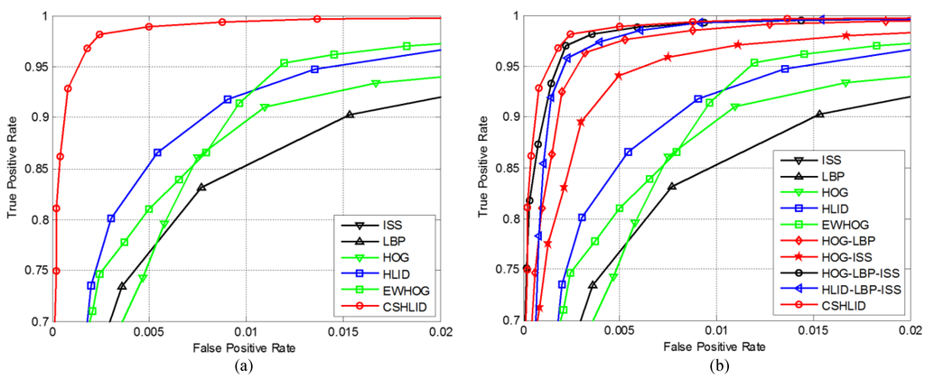 Sensors 15 29874 g017 1024