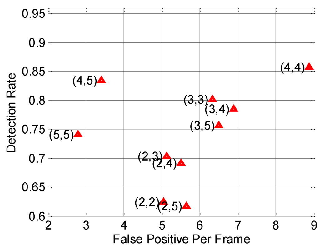 Sensors 15 29874 g018 1024