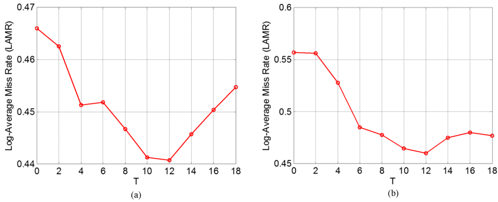 Sensors 15 29874 g019 1024