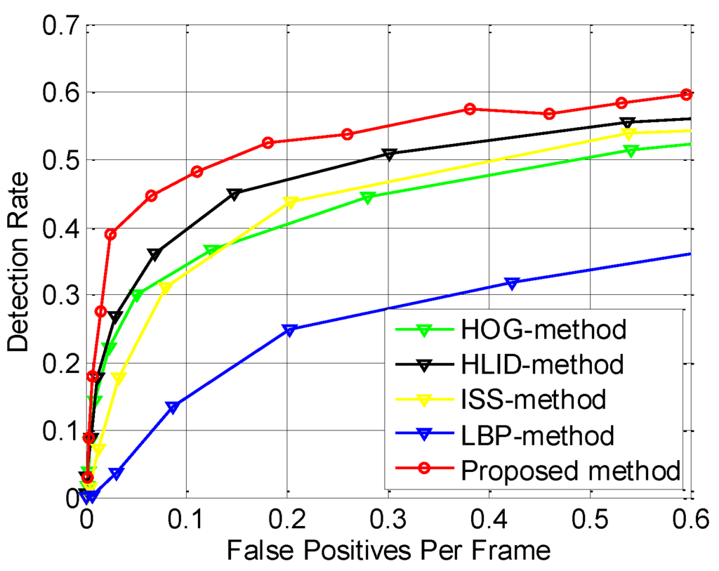 Sensors 15 29874 g020 1024
