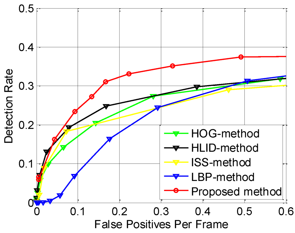Sensors 15 29874 g021 1024