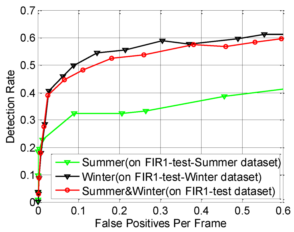Sensors 15 29874 g022 1024