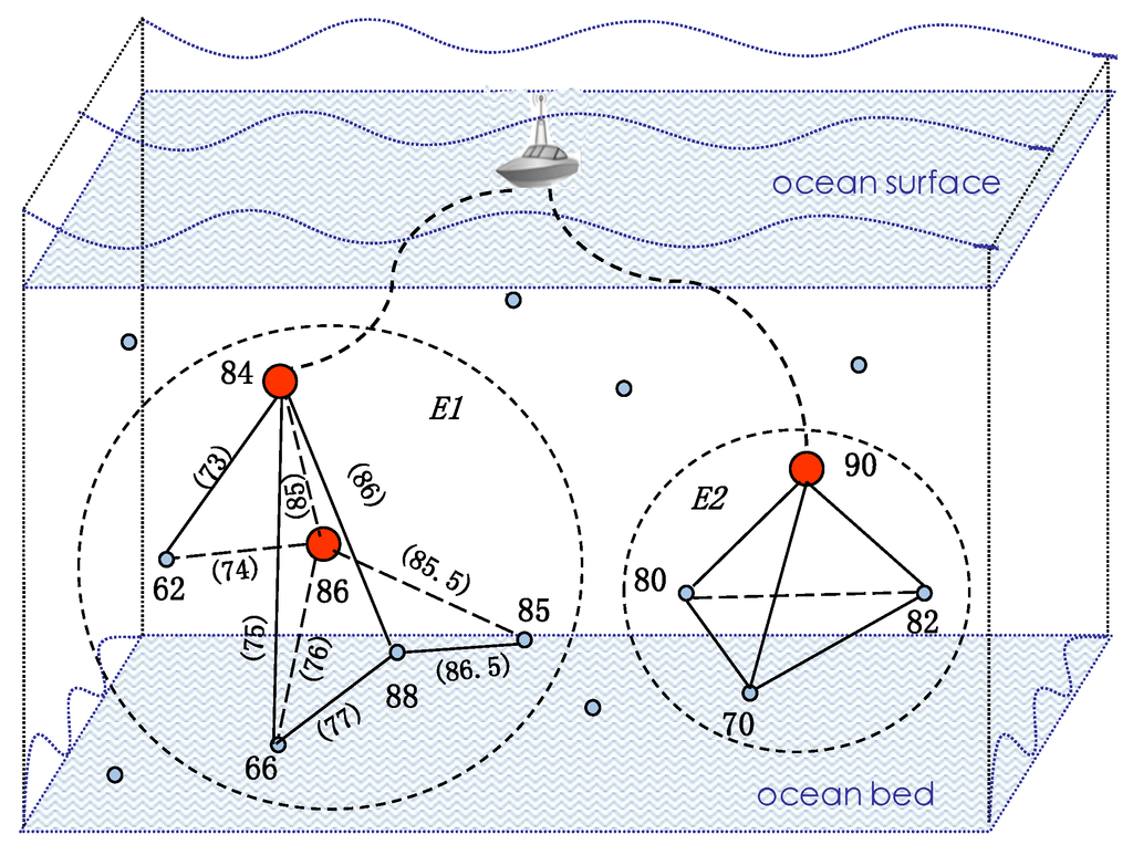 Sensors 15 29875 g001 1024