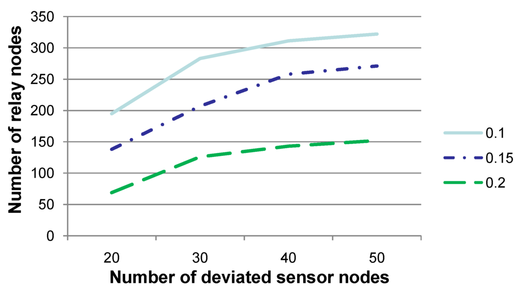 Sensors 15 29875 g003 1024