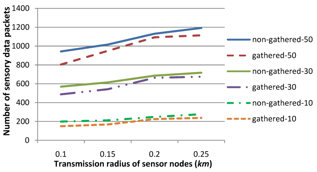 Sensors 15 29875 g009 1024