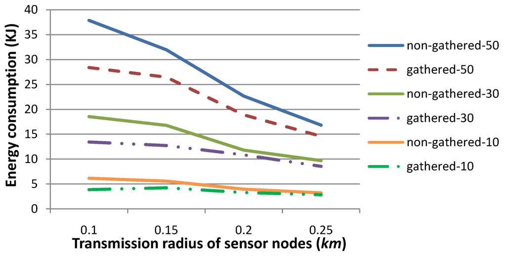 Sensors 15 29875 g010 1024