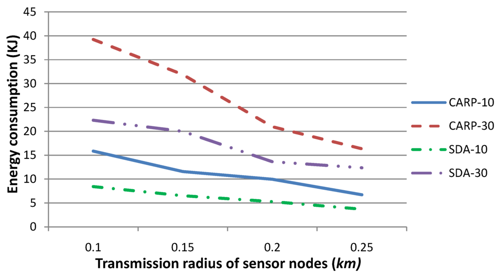 Sensors 15 29875 g012 1024