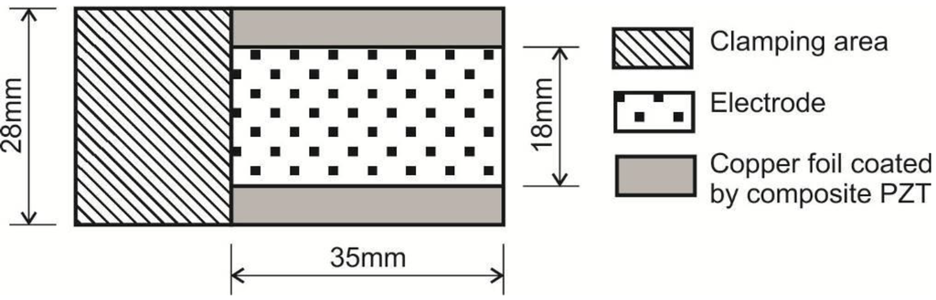 Sensors 15 29876 g001 1024