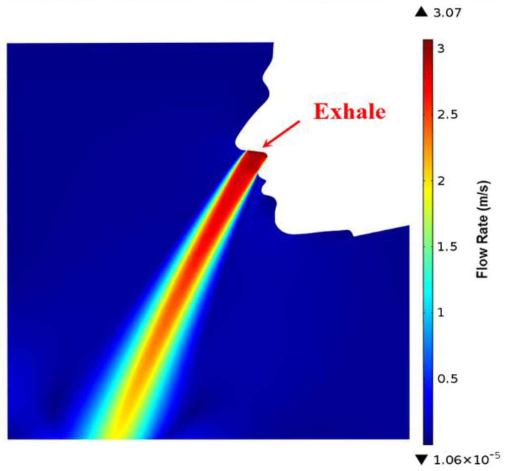 Sensors 15 29881 g006 1024