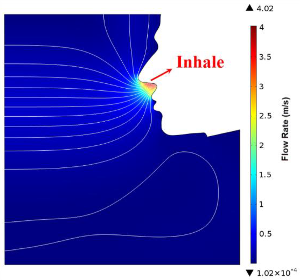 Sensors 15 29881 g007 1024