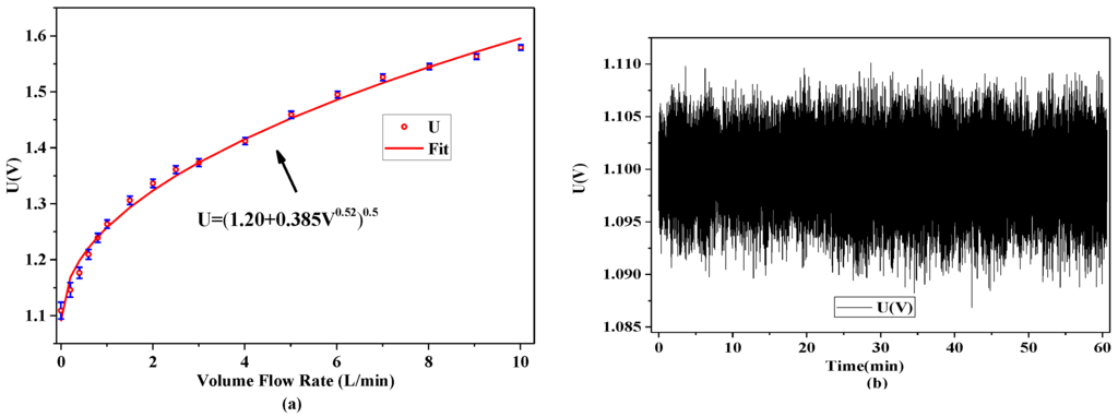 Sensors 15 29881 g009 1024