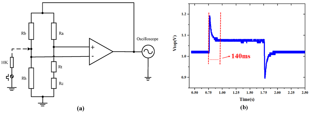 Sensors 15 29881 g010 1024