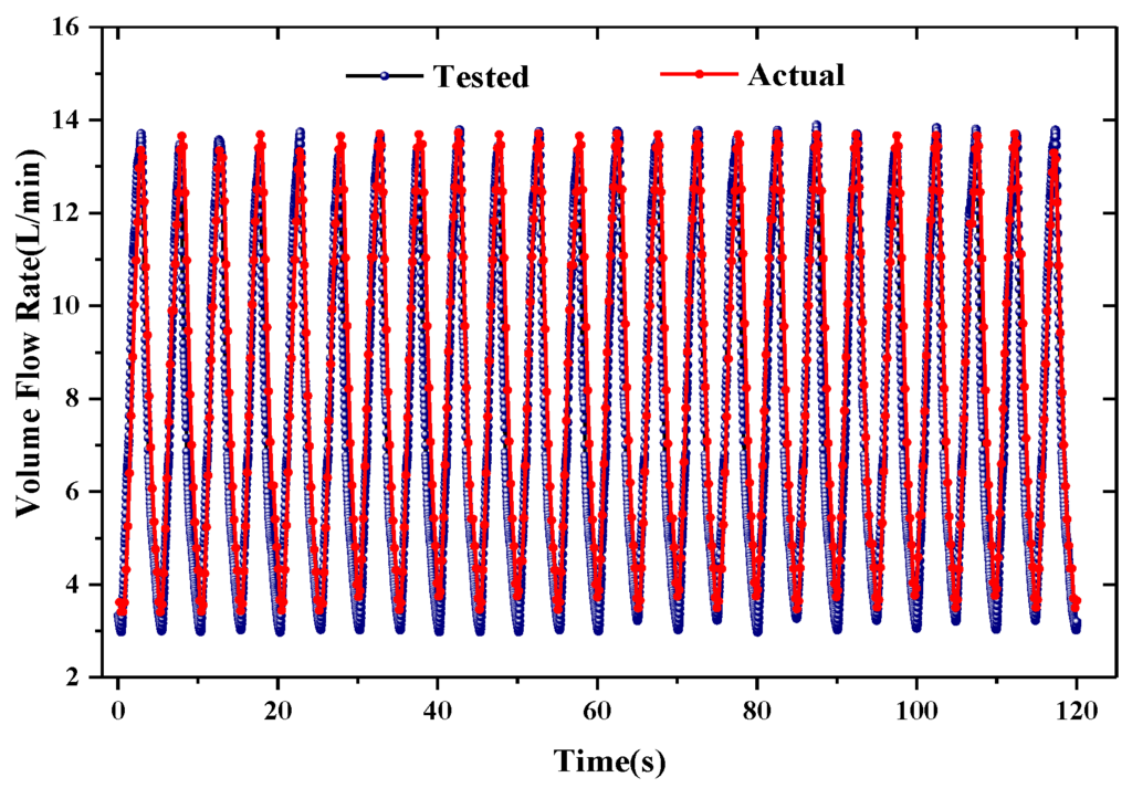 Sensors 15 29881 g012 1024
