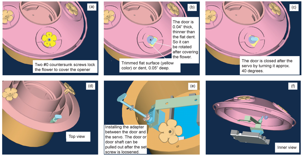 Sensors 15 29886 g007 1024