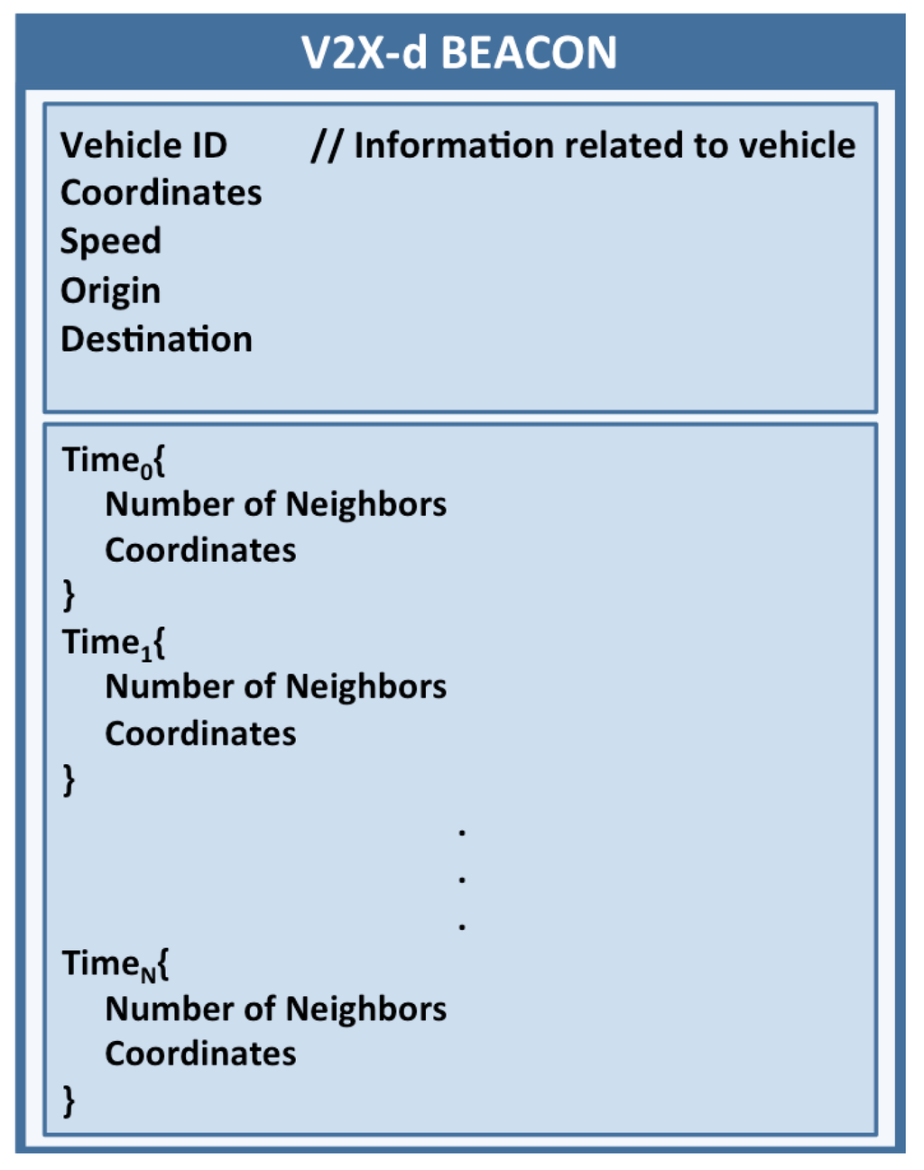 Sensors 15 29889 g003 1024
