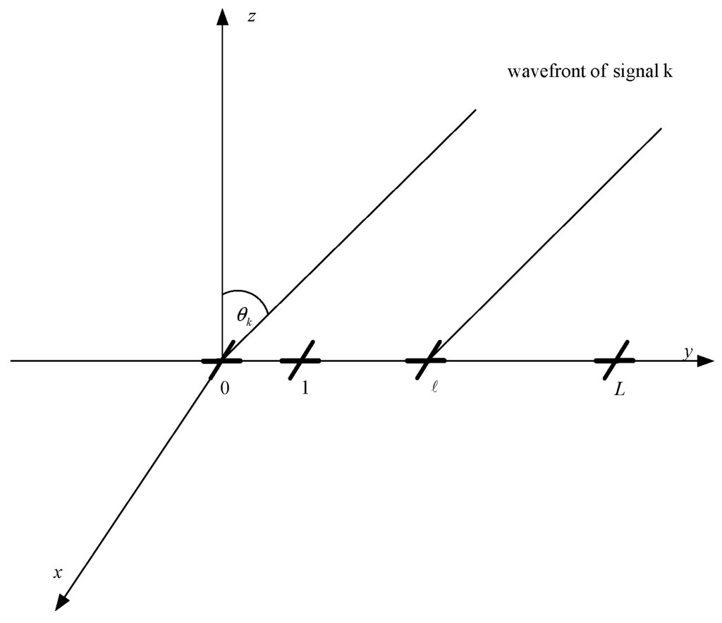 Sensors 15 29894 g001 1024