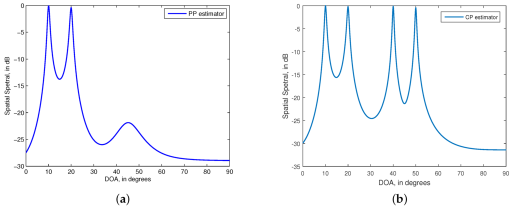 Sensors 15 29894 g002 1024