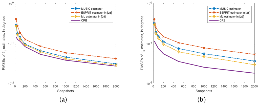 Sensors 15 29894 g004 1024