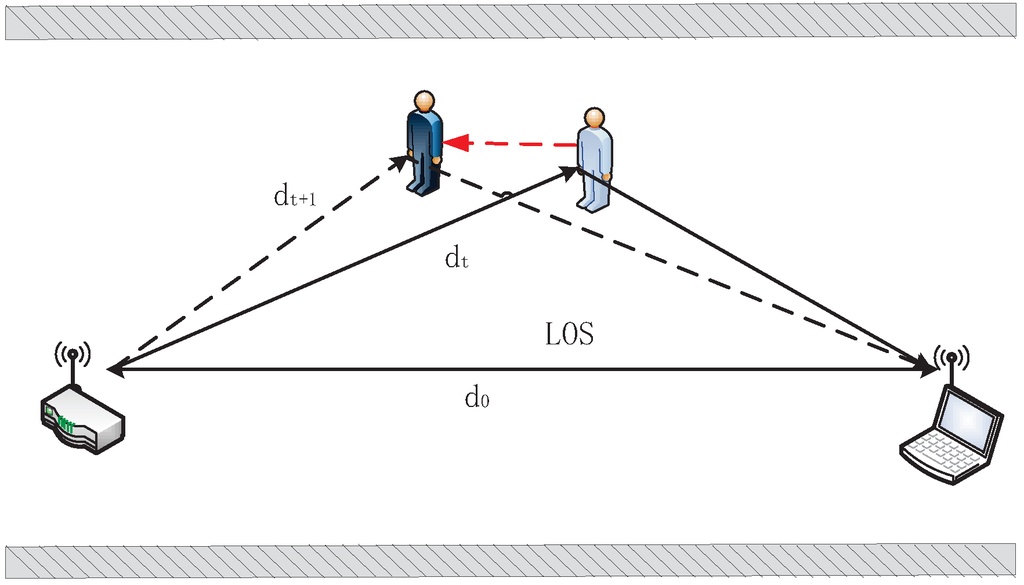Sensors 15 29896 g001 1024