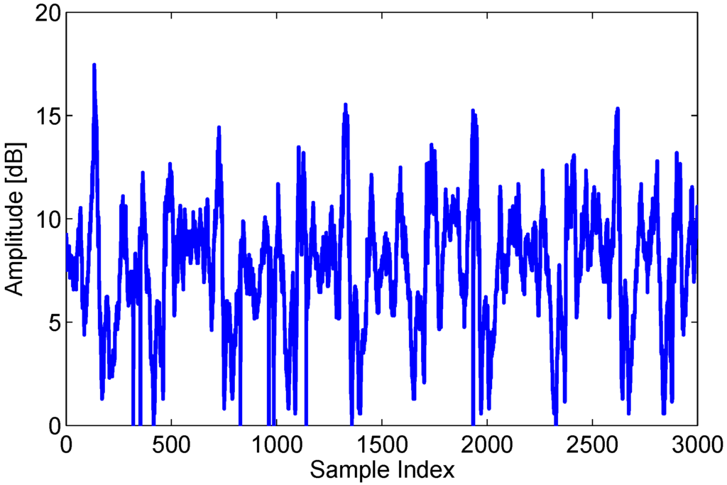 Sensors 15 29896 g002 1024