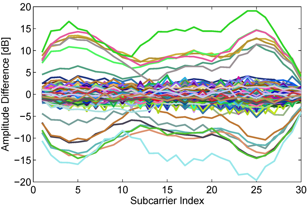 Sensors 15 29896 g003 1024
