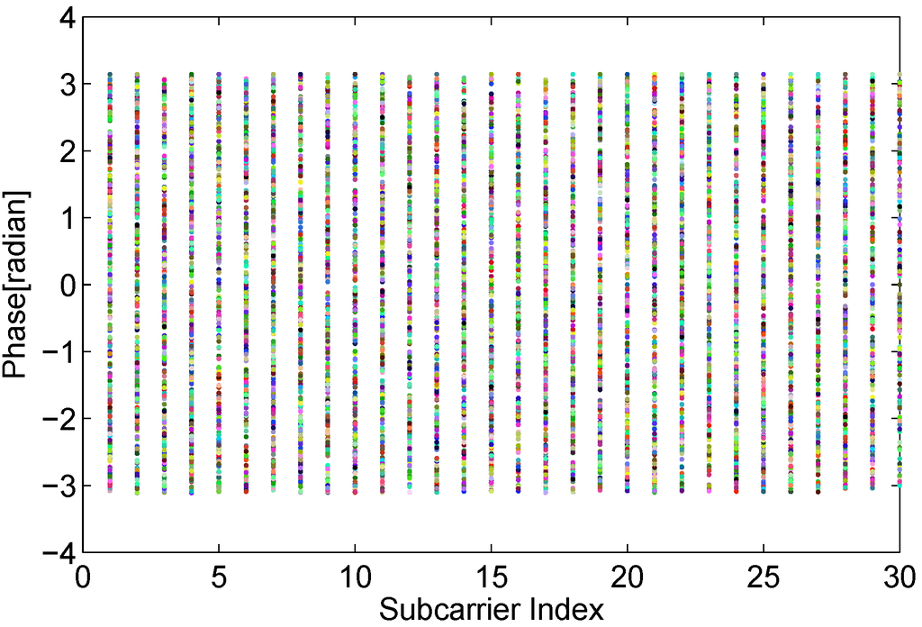 Sensors 15 29896 g004 1024