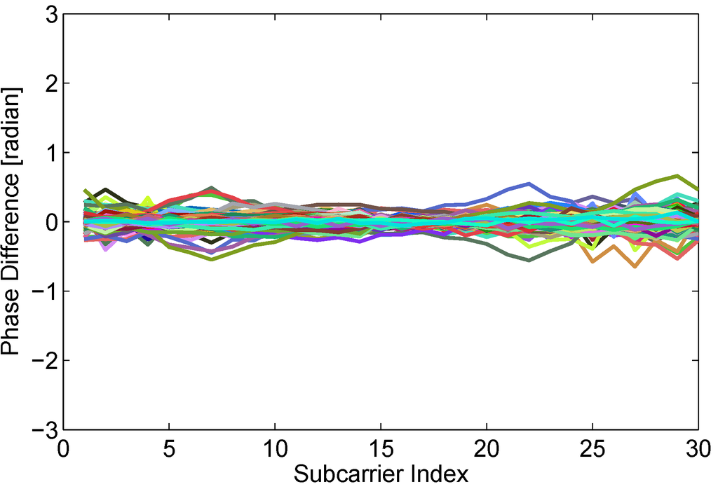 Sensors 15 29896 g007 1024