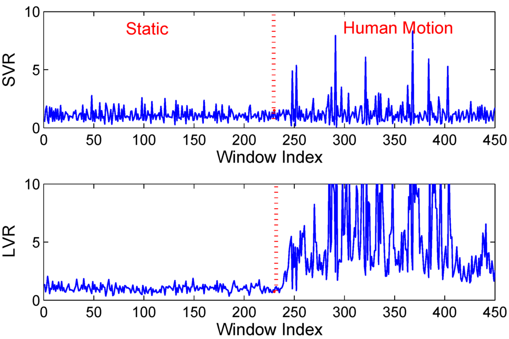 Sensors 15 29896 g010 1024