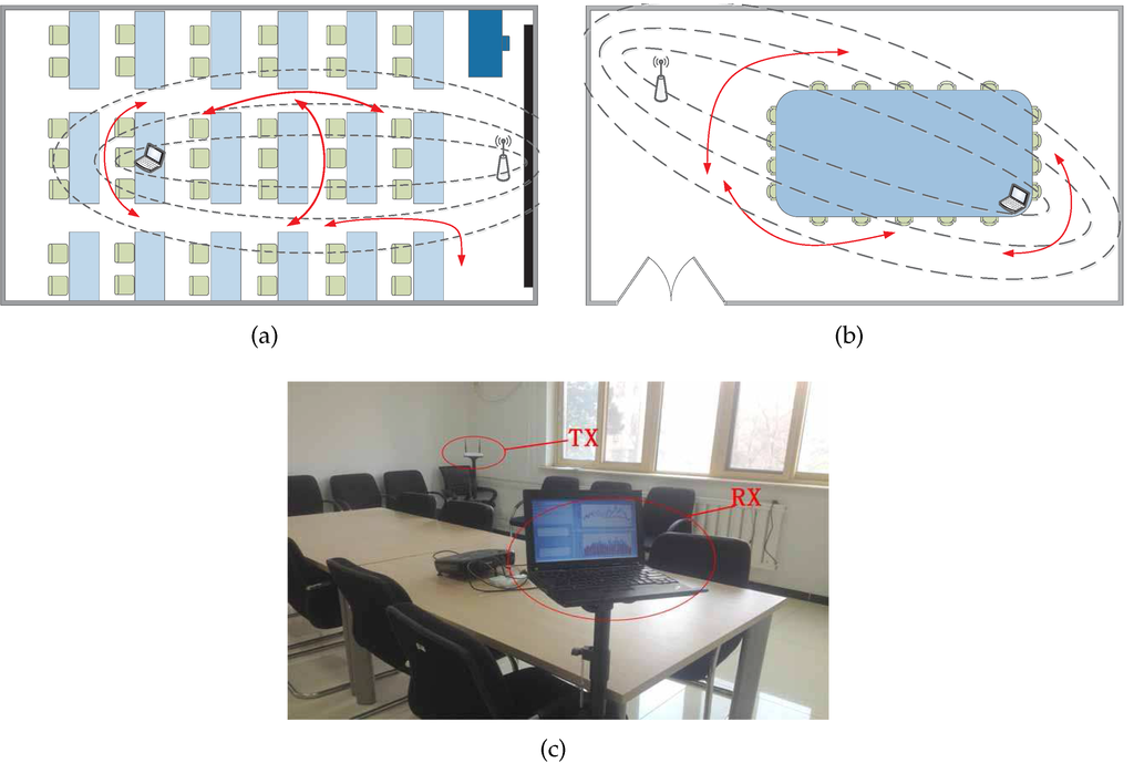Sensors 15 29896 g011 1024