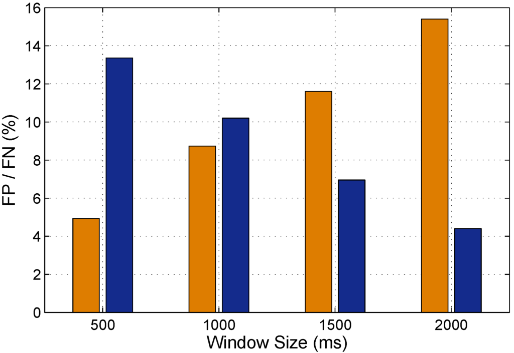 Sensors 15 29896 g012 1024