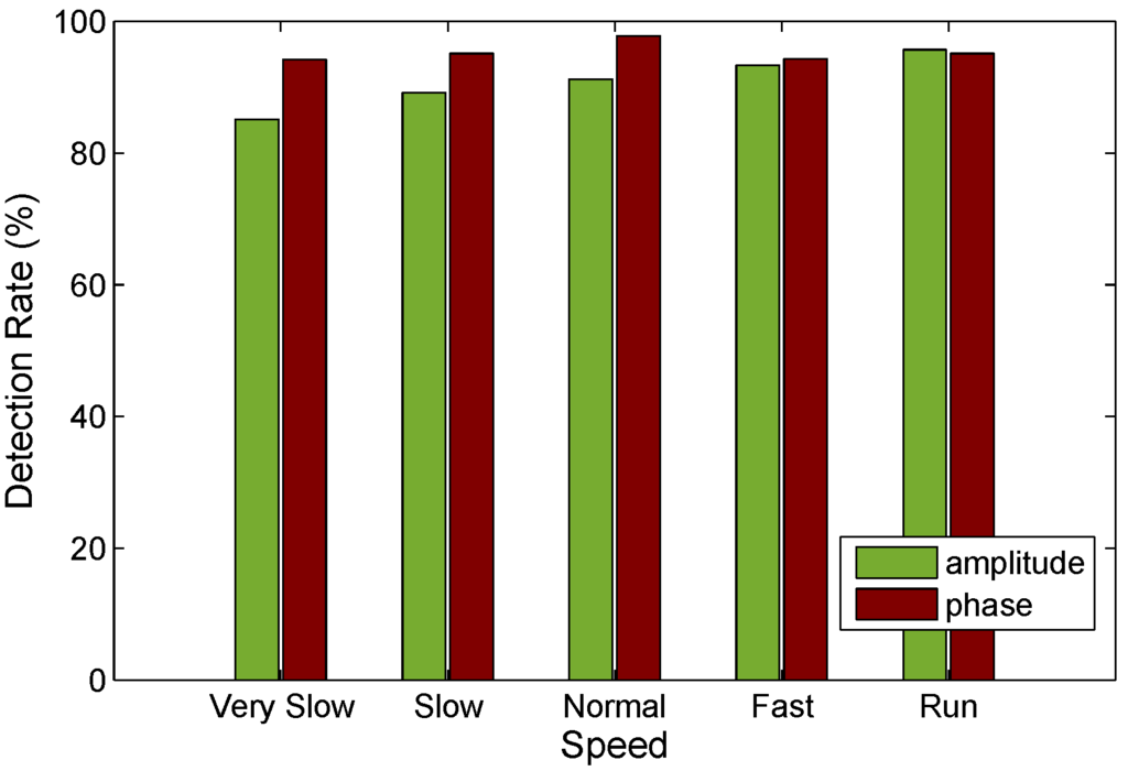Sensors 15 29896 g013 1024