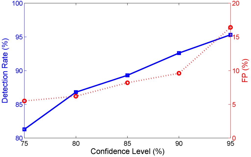 Sensors 15 29896 g016 1024