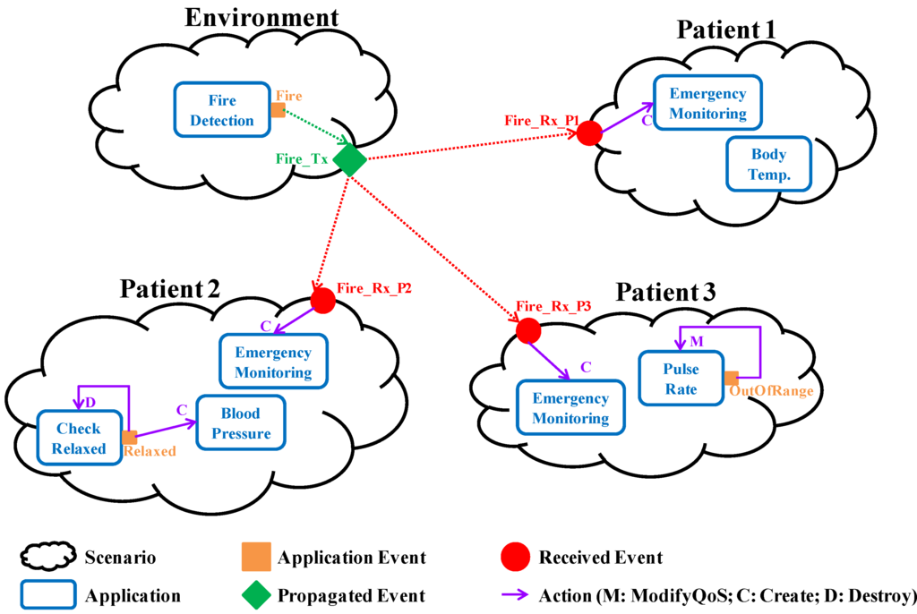 Sensors 15 29899 g001 1024