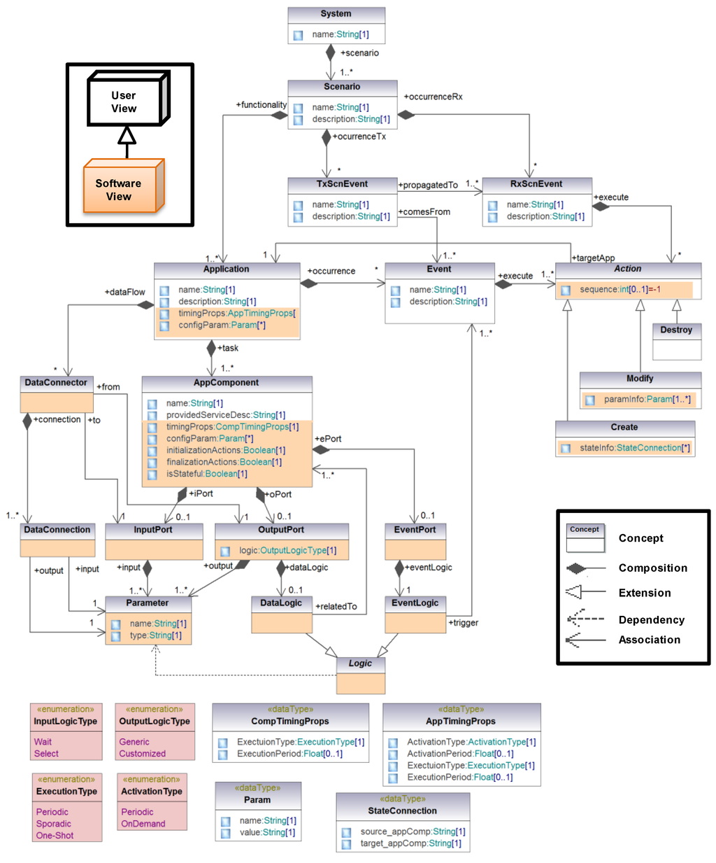 Sensors 15 29899 g004 1024