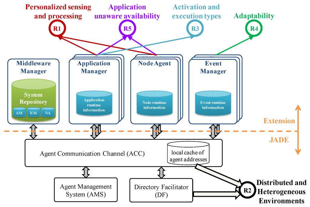 Sensors 15 29899 g005 1024