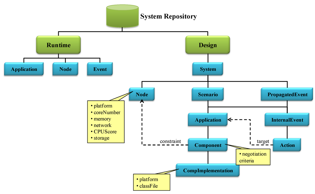 Sensors 15 29899 g006 1024