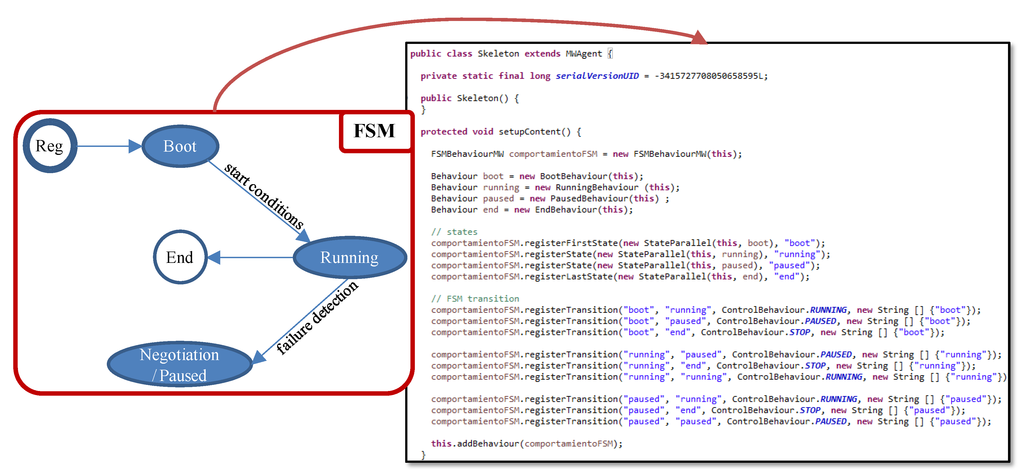 Sensors 15 29899 g007 1024