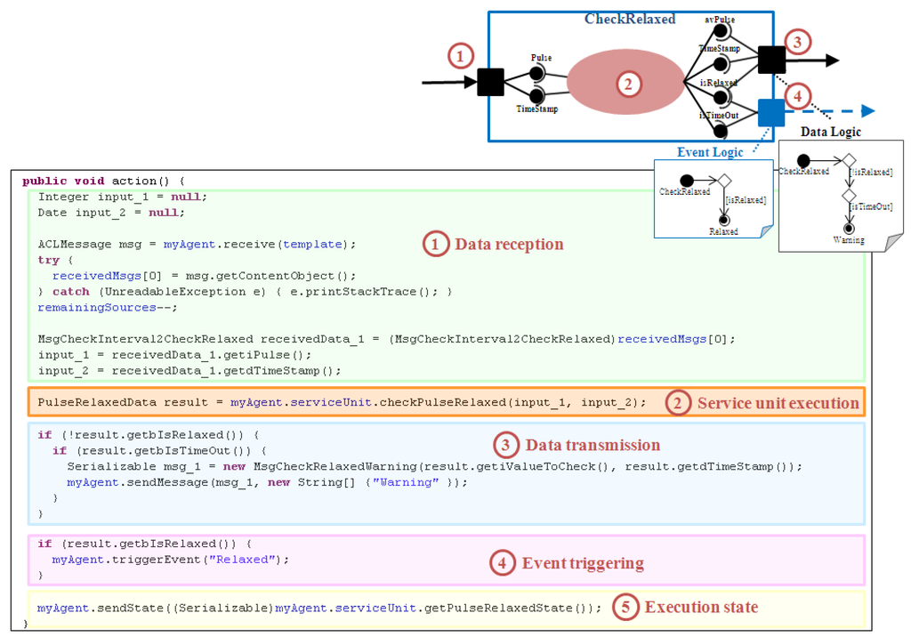 Sensors 15 29899 g008 1024