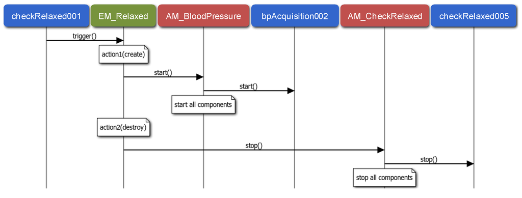 Sensors 15 29899 g009 1024