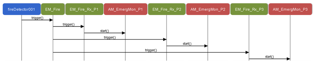 Sensors 15 29899 g010 1024
